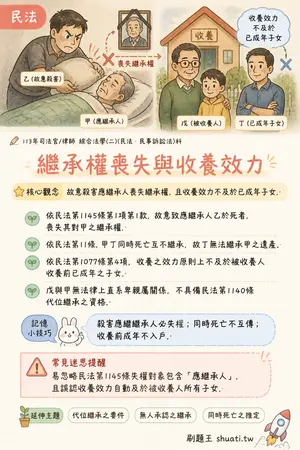 AI 記憶小卡