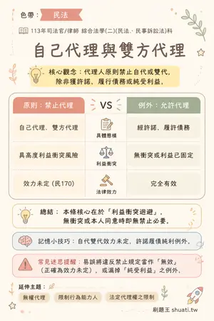 AI 記憶小卡