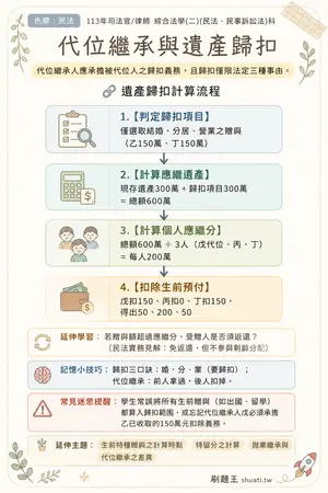 AI 記憶小卡