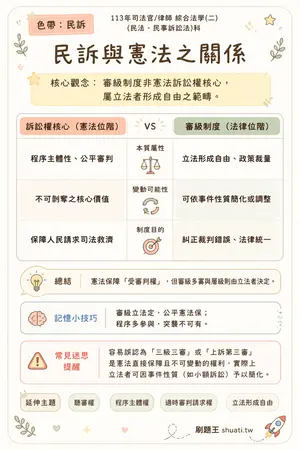 AI 記憶小卡