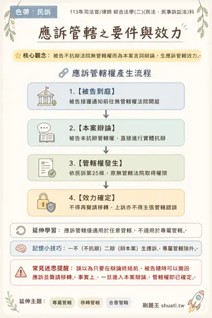AI 記憶小卡