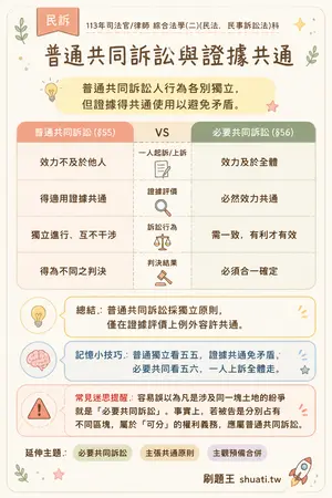 AI 記憶小卡