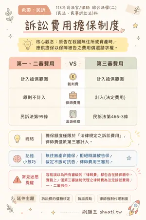 AI 記憶小卡