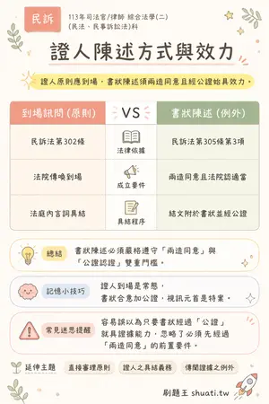 AI 記憶小卡