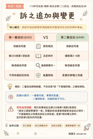 AI 記憶小卡