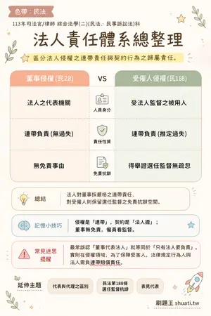 AI 記憶小卡