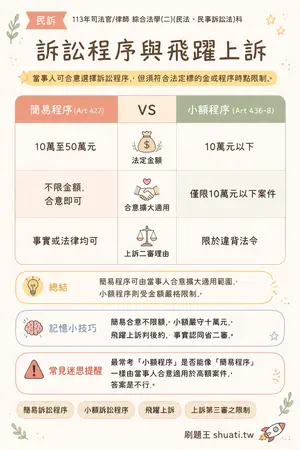 AI 記憶小卡