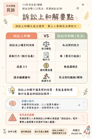 AI 記憶小卡