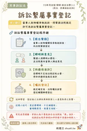 AI 記憶小卡