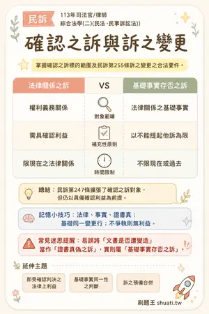 AI 記憶小卡