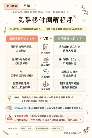 AI 記憶小卡