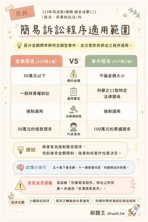 AI 記憶小卡