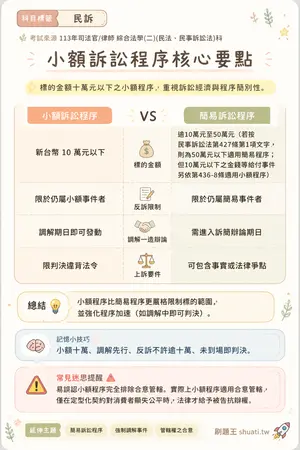 AI 記憶小卡