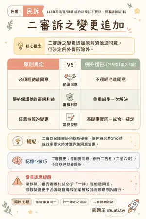 AI 記憶小卡