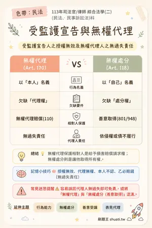 AI 記憶小卡