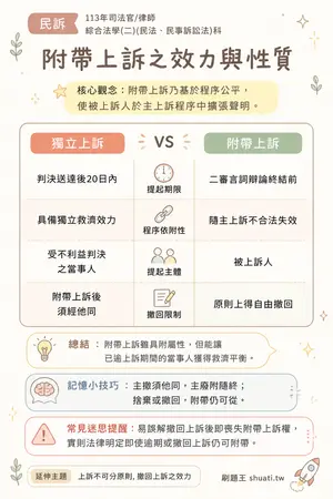 AI 記憶小卡