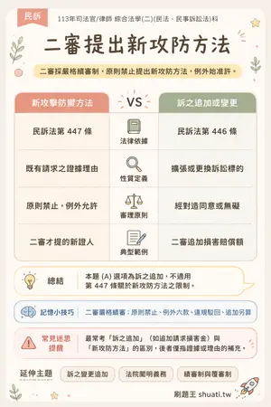 AI 記憶小卡