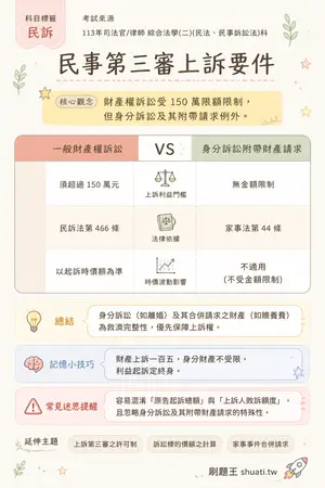 AI 記憶小卡