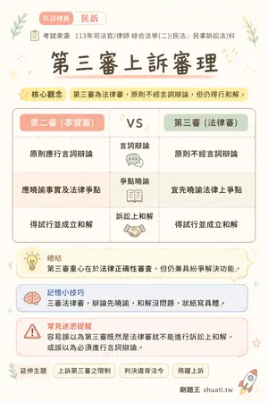 AI 記憶小卡
