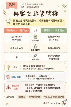 AI 記憶小卡