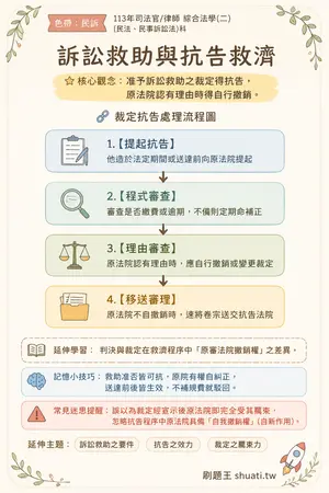 AI 記憶小卡