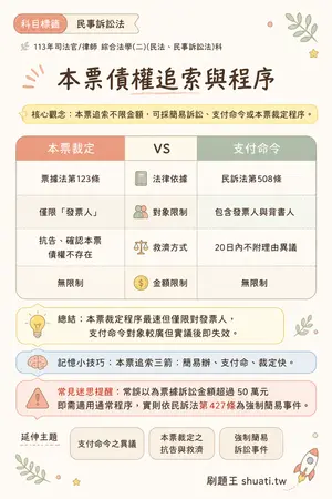 AI 記憶小卡