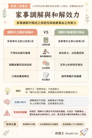 AI 記憶小卡