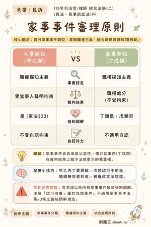 AI 記憶小卡