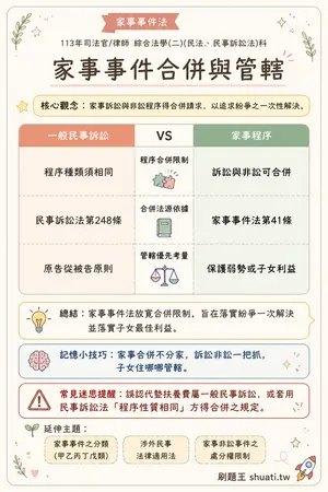 AI 記憶小卡