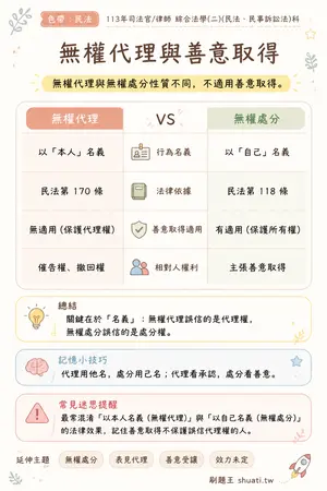 AI 記憶小卡