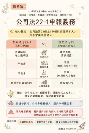 AI 記憶小卡