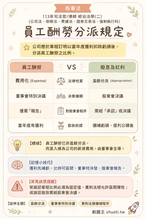 AI 記憶小卡