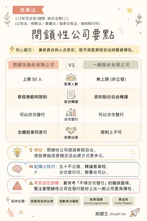AI 記憶小卡