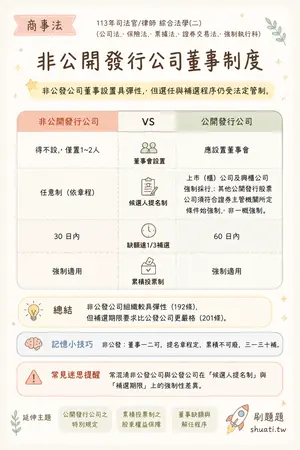 AI 記憶小卡