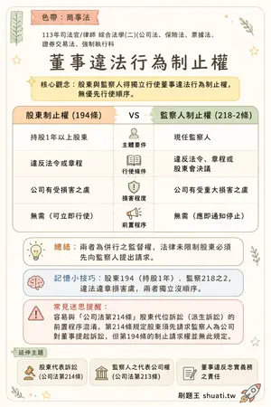 AI 記憶小卡