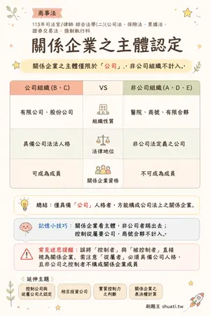 AI 記憶小卡