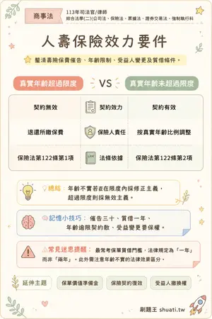 AI 記憶小卡