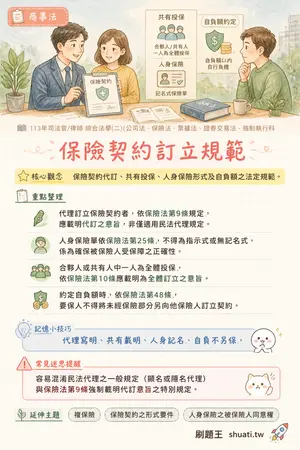 AI 記憶小卡