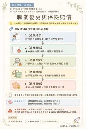 AI 記憶小卡