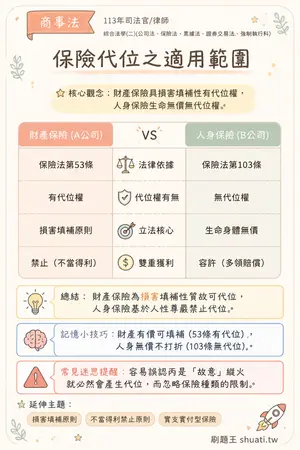 AI 記憶小卡