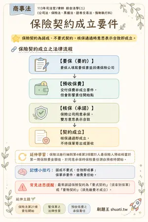 AI 記憶小卡