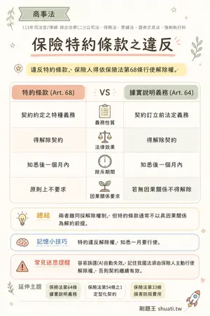 AI 記憶小卡