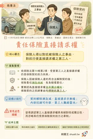 AI 記憶小卡