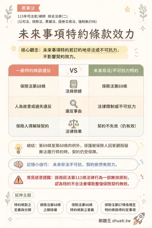AI 記憶小卡