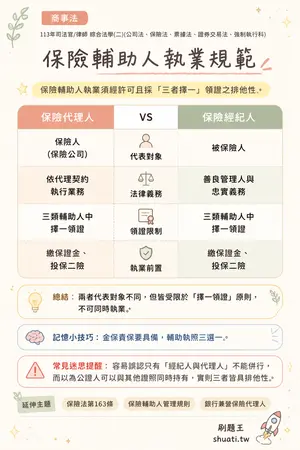 AI 記憶小卡