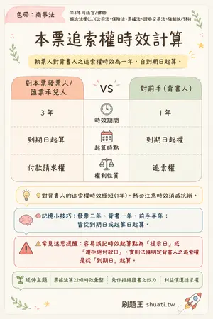 AI 記憶小卡