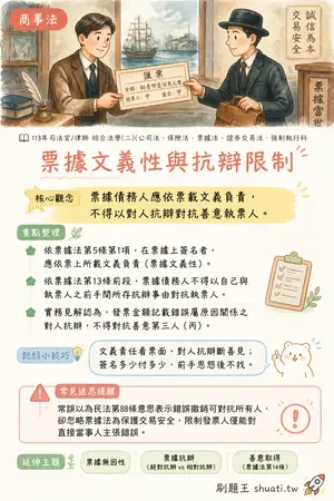 AI 記憶小卡