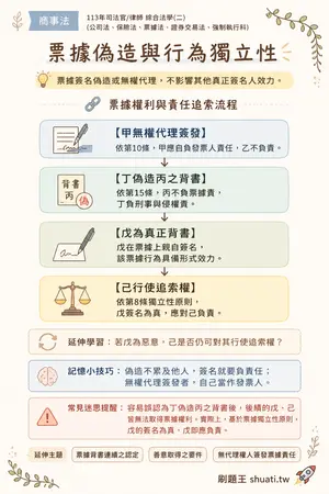 AI 記憶小卡