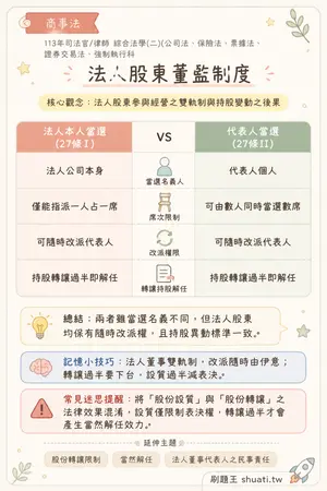 AI 記憶小卡