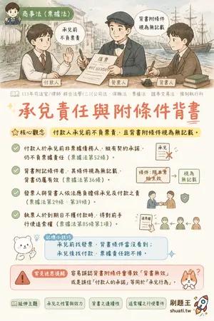 AI 記憶小卡